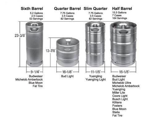 Keg sizes and brand availability